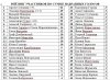 рейтинг участников.jpg